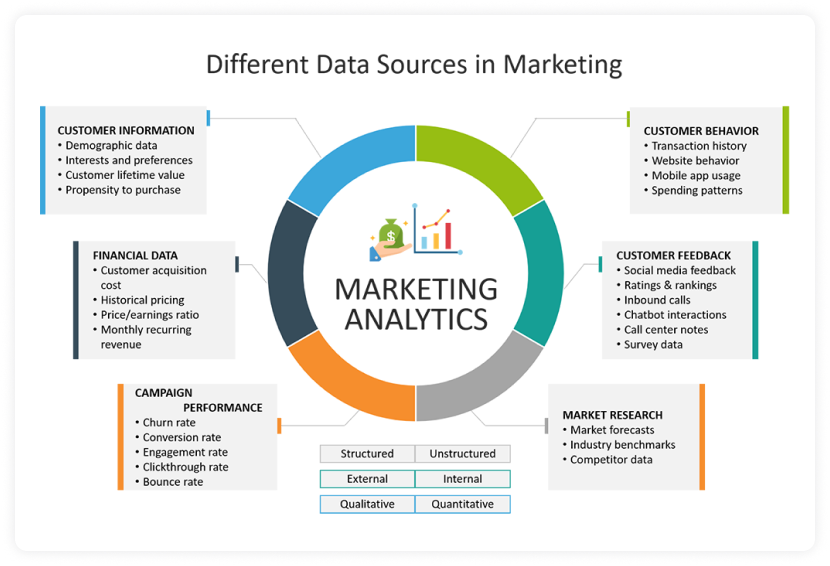Marketing Analytics Dashboard